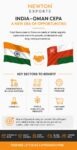 India Oman CEPA