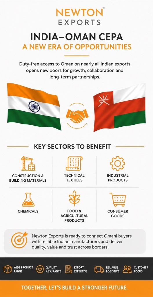 India Oman CEPA